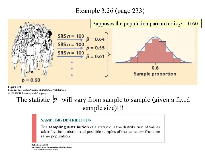 Example 3. 26 (page 233) Supposes the population parameter is p = 0. 60