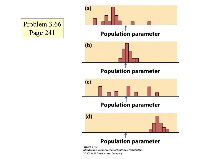 Problem 3. 66 Page 241 