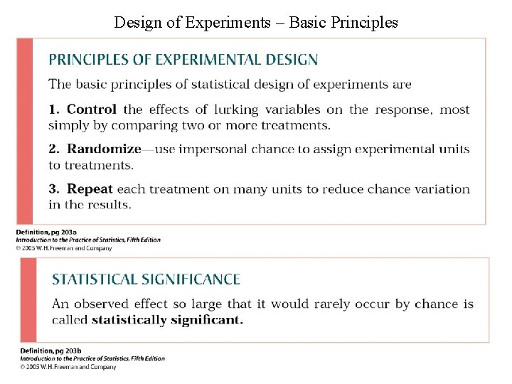 Design of Experiments – Basic Principles 