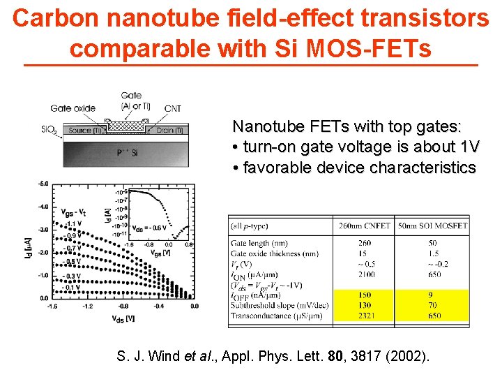 Carbon nanotube field-effect transistors comparable with Si MOS-FETs Nanotube FETs with top gates: •