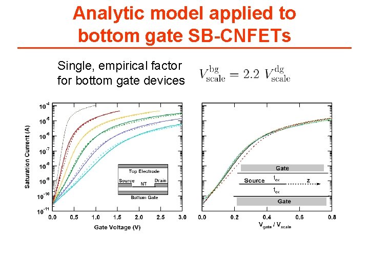 Analytic model applied to bottom gate SB-CNFETs Single, empirical factor for bottom gate devices