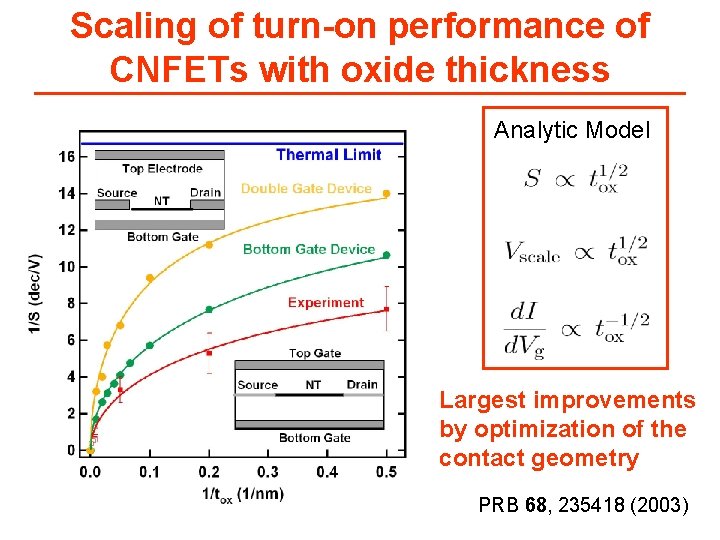 Scaling of turn-on performance of CNFETs with oxide thickness Analytic Model Largest improvements by