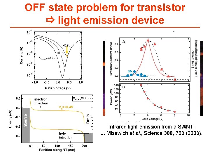 OFF state problem for transistor light emission device Infrared light emission from a SWNT: