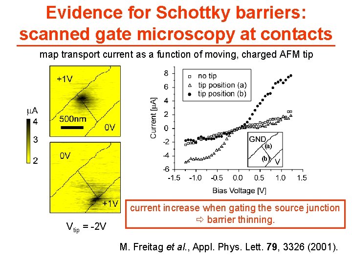 Evidence for Schottky barriers: scanned gate microscopy at contacts map transport current as a