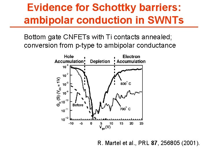 Evidence for Schottky barriers: ambipolar conduction in SWNTs Bottom gate CNFETs with Ti contacts