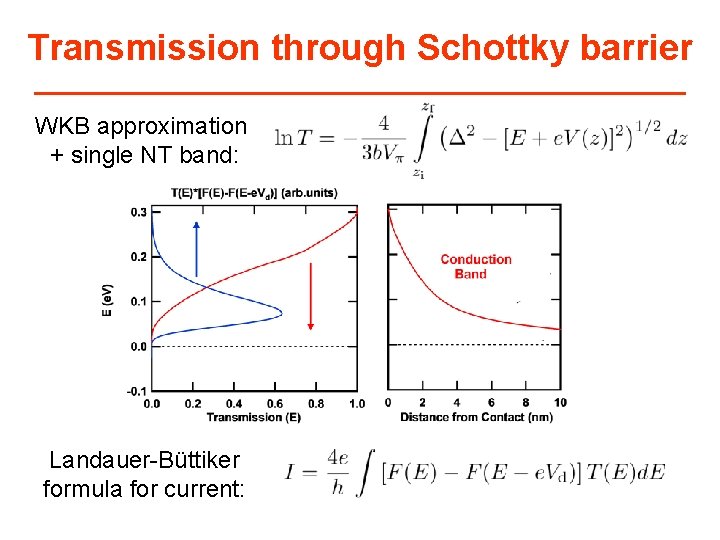 Transmission through Schottky barrier WKB approximation + single NT band: Landauer-Büttiker formula for current:
