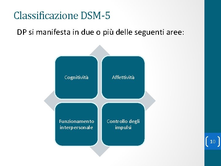 Classificazione DSM-5 DP si manifesta in due o più delle seguenti aree: Cognitività Affettività