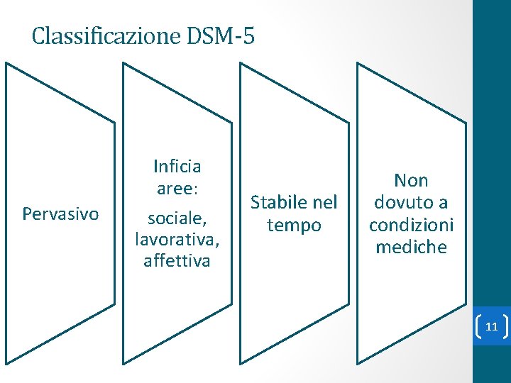 Classificazione DSM-5 Inficia aree: Pervasivo sociale, lavorativa, affettiva Stabile nel tempo Non dovuto a