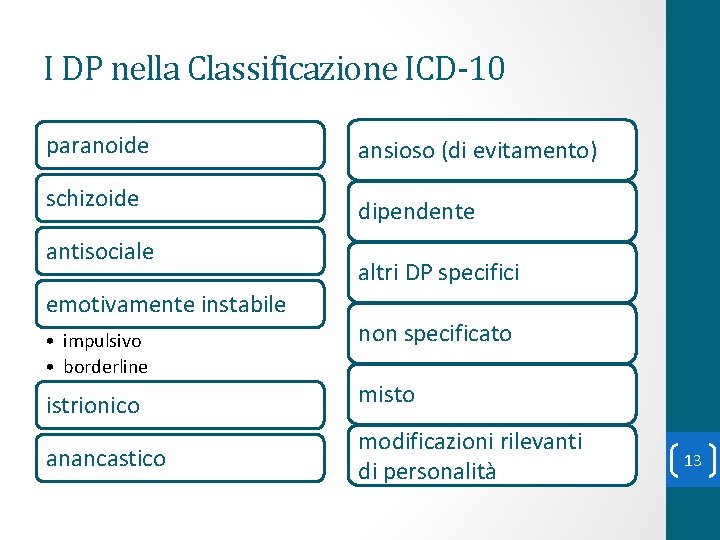 I DP nella Classificazione ICD-10 paranoide schizoide antisociale emotivamente instabile • impulsivo • borderline