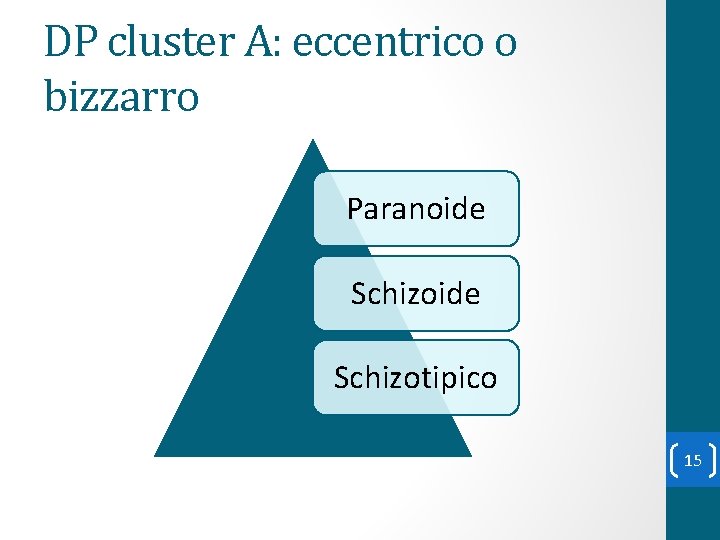 DP cluster A: eccentrico o bizzarro Paranoide Schizotipico 15 