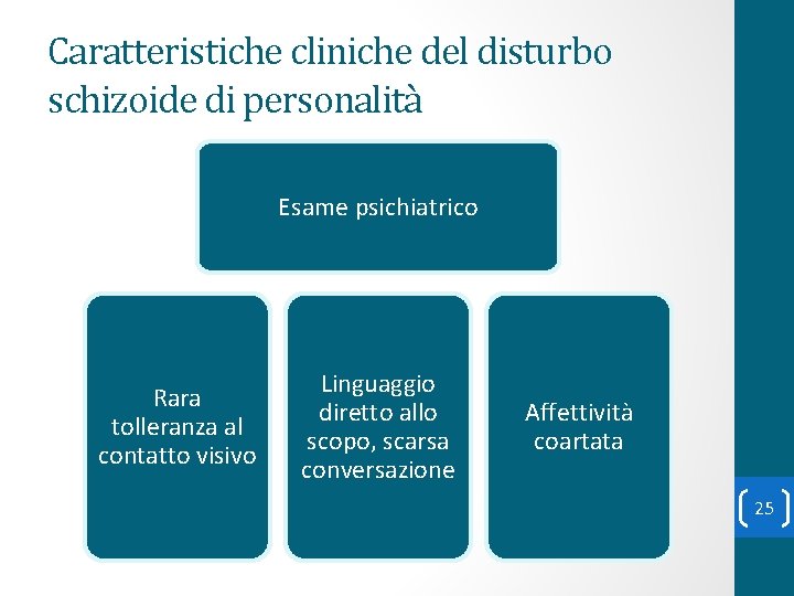 Caratteristiche cliniche del disturbo schizoide di personalità Esame psichiatrico Rara tolleranza al contatto visivo