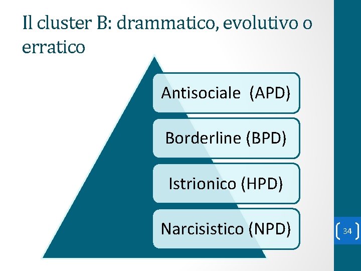 Il cluster B: drammatico, evolutivo o erratico Antisociale (APD) Borderline (BPD) Istrionico (HPD) Narcisistico