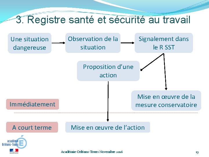 3. Registre santé et sécurité au travail Une situation dangereuse Observation de la situation 3. Registre santé et sécurité au travail Une situation dangereuse Observation de la situation