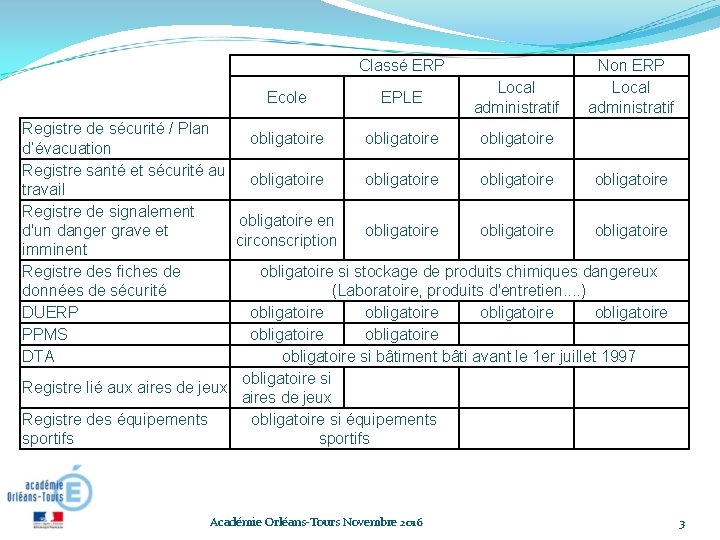 Classé ERP Ecole EPLE Local administratif Non ERP Local administratif Registre de sécurité / Classé ERP Ecole EPLE Local administratif Non ERP Local administratif Registre de sécurité /