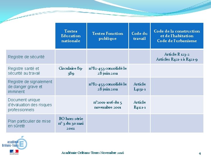Textes Education nationale Textes Fonction publique Code du travail Article R 123 -2 Articles Textes Education nationale Textes Fonction publique Code du travail Article R 123 -2 Articles