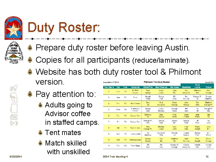 620 -B Duty Roster: 5/20/2004 Prepare duty roster before leaving Austin. Copies for all