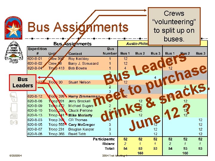 Bus Assignments 620 -B Bus Leaders 5/20/2004 Crews “volunteering” to split up on buses.