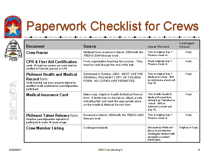 Paperwork Checklist for Crews Source Use at Philmont Crew Roster Multipart form received in