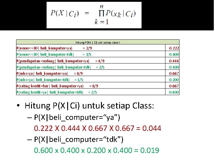 Hitung P(Xk | Ci) utk setiap class I P(umur<=30| beli_komputer=ya) = 2/9 0. 222