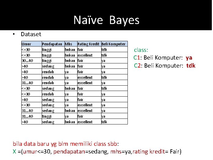 Naïve Bayes • Dataset Umur <=30 30… 40 >40 >40 31… 40 <=30 >40