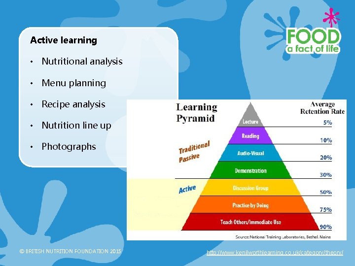 Active learning • Nutritional analysis • Menu planning • Recipe analysis • Nutrition line