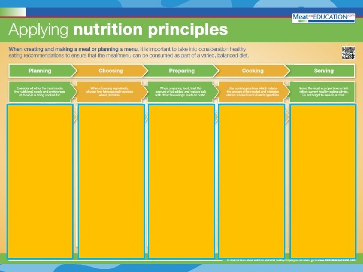 © BRITISH NUTRITION FOUNDATION 2015 