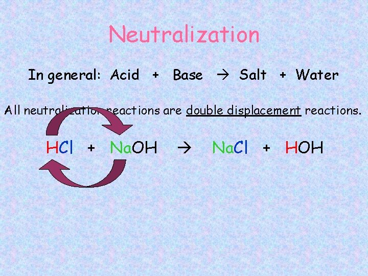 Neutralization In general: Acid + Base Salt + Water All neutralization reactions are double