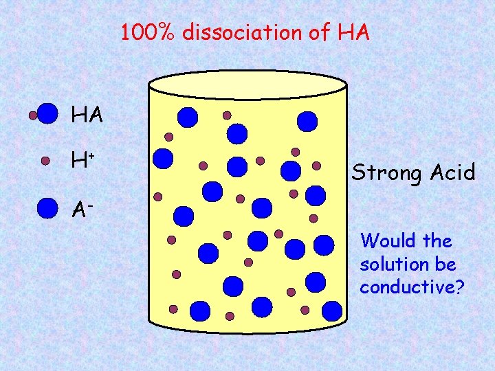 100% dissociation of HA HA H+ Strong Acid AWould the solution be conductive? 