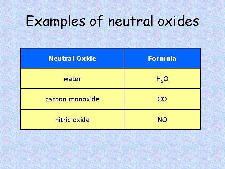 Examples of neutral oxides Neutral Oxide Formula water H 2 O carbon monoxide CO
