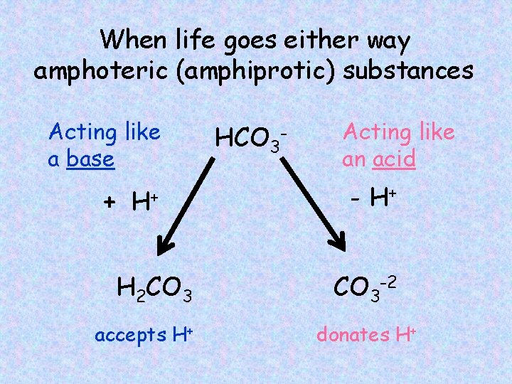 When life goes either way amphoteric (amphiprotic) substances Acting like a base + H+