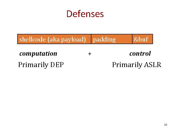 Defenses shellcode (aka payload) computation Primarily DEP padding + &buf control Primarily ASLR 10