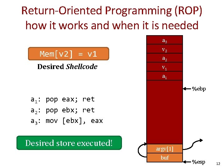 Return-Oriented Programming (ROP) how it works and when it is needed a 3 Mem[v