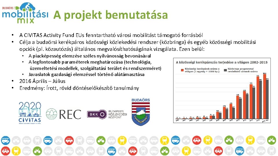 A projekt bemutatása • A CIVITAS Activity Fund EUs fenntartható városi mobilitást támogató forrásból