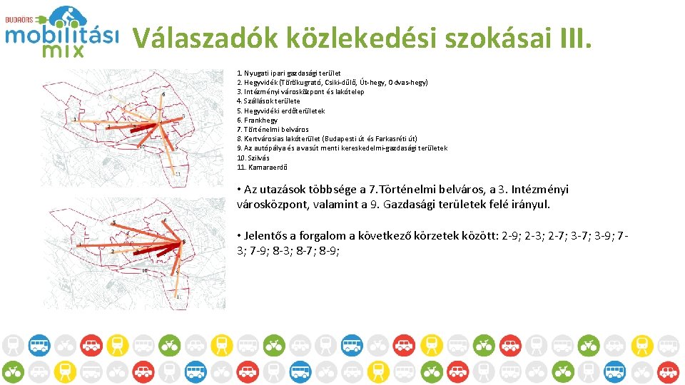 Válaszadók közlekedési szokásai III. 1. Nyugati ipari gazdasági terület 2. Hegyvidék (Törökugrató, Csiki-dűlő, Út-hegy,