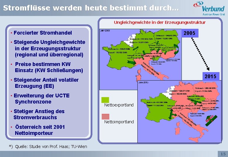 Stromflüsse werden heute bestimmt durch… Ungleichgewichte in der Erzeugungsstruktur • Forcierter Stromhandel 2005 •