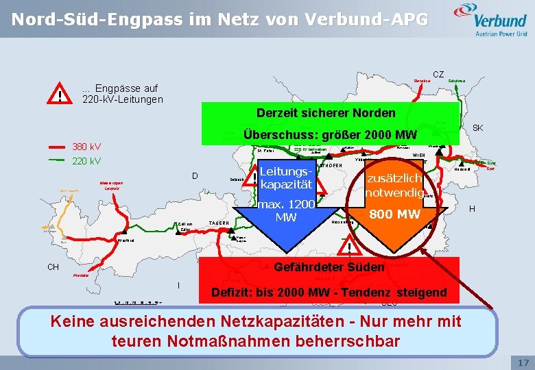 Nord-Süd-Engpass im Netz von Verbund-APG Slavetice … Engpässe auf 220 -k. V-Leitungen ! Altheim