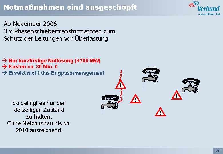 Notmaßnahmen sind ausgeschöpft Ab November 2006 3 x Phasenschiebertransformatoren zum Schutz der Leitungen vor