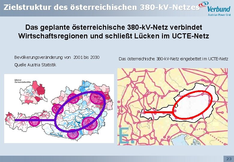Zielstruktur des österreichischen 380 -k. V-Netzes Das geplante österreichische 380 -k. V-Netz verbindet Wirtschaftsregionen