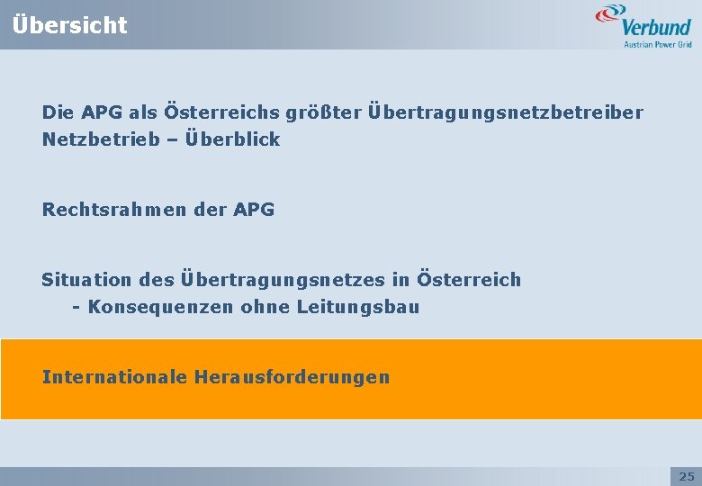 Übersicht Die APG als Österreichs größter Übertragungsnetzbetreiber Netzbetrieb – Überblick Rechtsrahmen der APG Situation