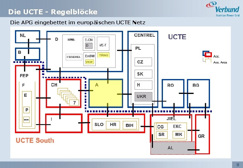 Die UCTE - Regelblöcke Die APG eingebettet im europäischen UCTE Netz 8 