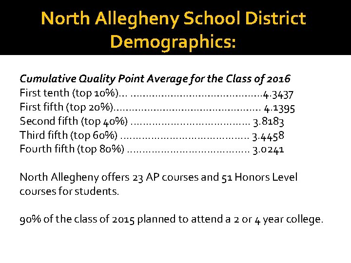 North Allegheny School District Demographics: Cumulative Quality Point Average for the Class of 2016