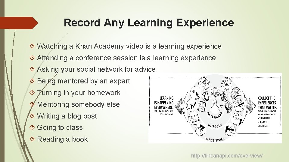 Record Any Learning Experience Watching a Khan Academy video is a learning experience Attending