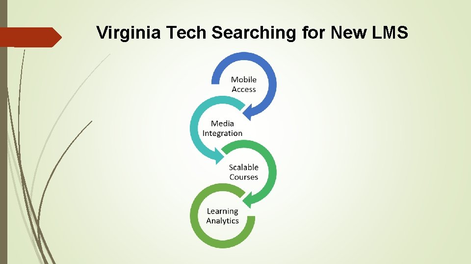 Virginia Tech Searching for New LMS 