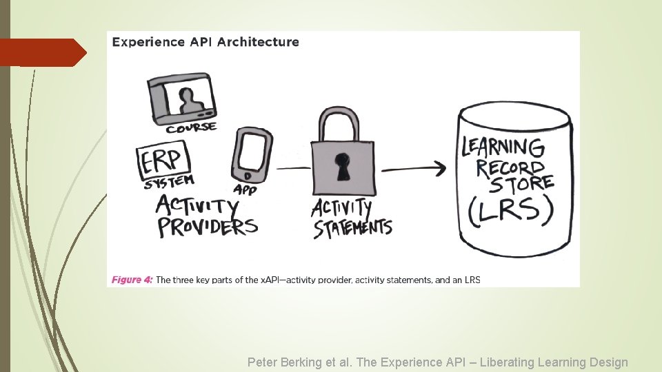 Peter Berking et al. The Experience API – Liberating Learning Design 