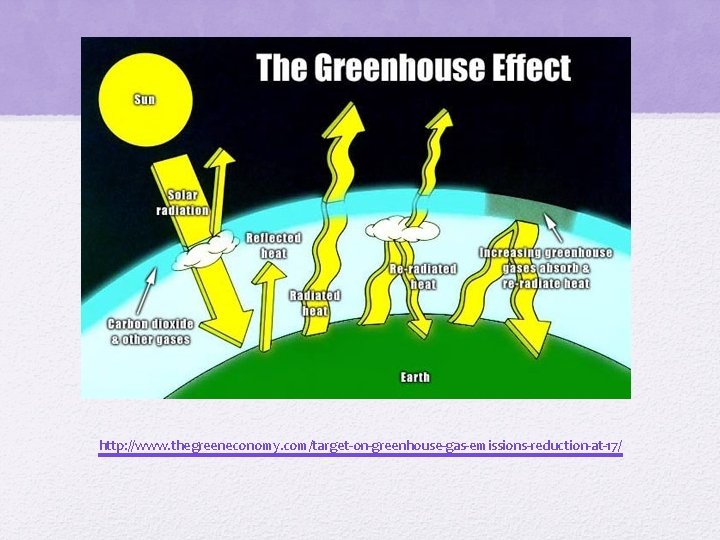 http: //www. thegreeneconomy. com/target-on-greenhouse-gas-emissions-reduction-at-17/ 