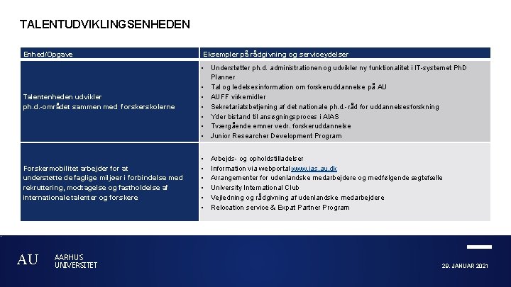 TALENTUDVIKLINGSENHEDEN Enhed/Opgave Eksempler på rådgivning og serviceydelser Talentenheden udvikler ph. d. -området sammen med