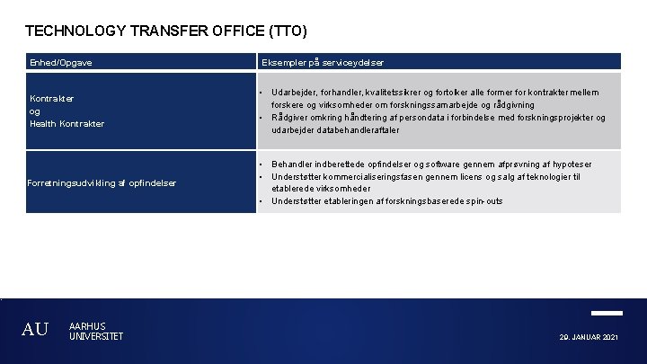 TECHNOLOGY TRANSFER OFFICE (TTO) Enhed/Opgave Eksempler på serviceydelser Kontrakter og Health Kontrakter • Udarbejder,