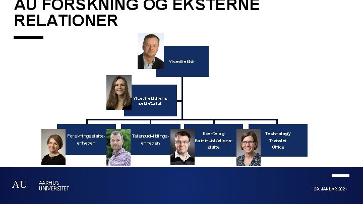 AU FORSKNING OG EKSTERNE RELATIONER Vicedirektørens sekretariat AU Forskningsstøtte- Talentudviklings- enheden AARHUS UNIVERSITET Events