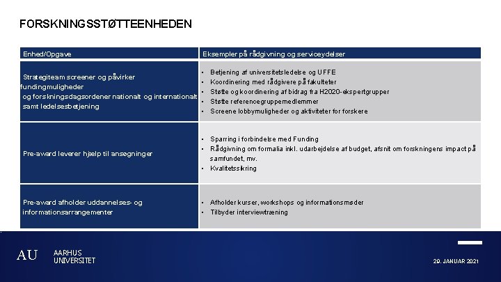 FORSKNINGSSTØTTEENHEDEN Enhed/Opgave Eksempler på rådgivning og serviceydelser • Betjening af universitetsledelse og UFFE Strategiteam