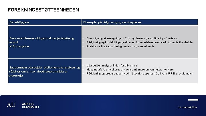 FORSKNINGSSTØTTEENHEDEN Enhed/Opgave Eksempler på rådgivning og serviceydelser Post-award leverer obligatorisk projektstøtte og kontrol af